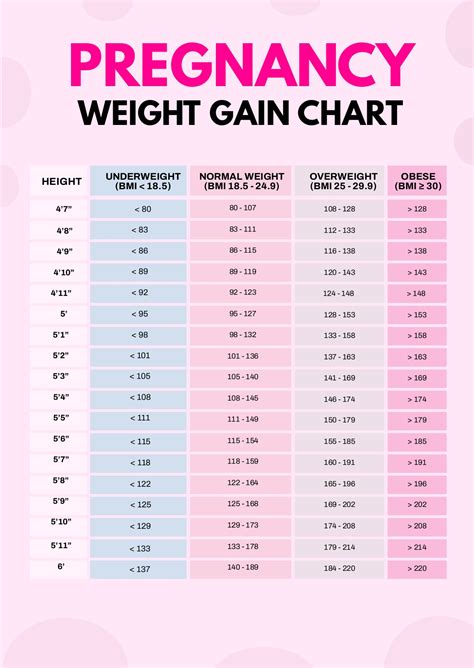 Free Pregnancy Weight Gain Chart Template Download In Word Pdf