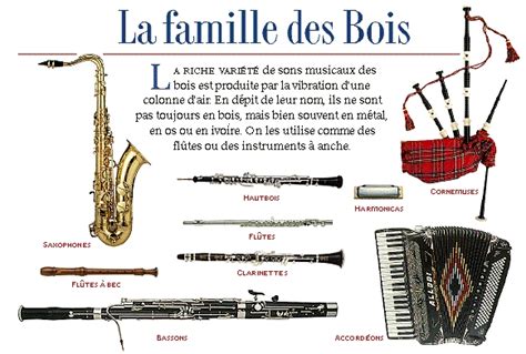 Les Familles Instrumentales