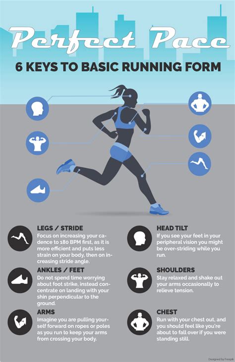 Back To Basics 6 Key Elements Of Efficient Running Form — Perfect Pace