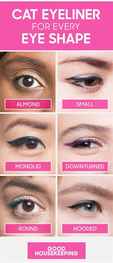 Winged Eyeliner For Every Eye Shape Everydaybeautytips In 2020 Cat