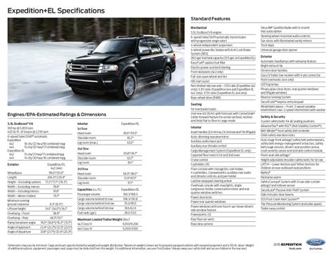 Ford 2015 Expedition Sales Brochure