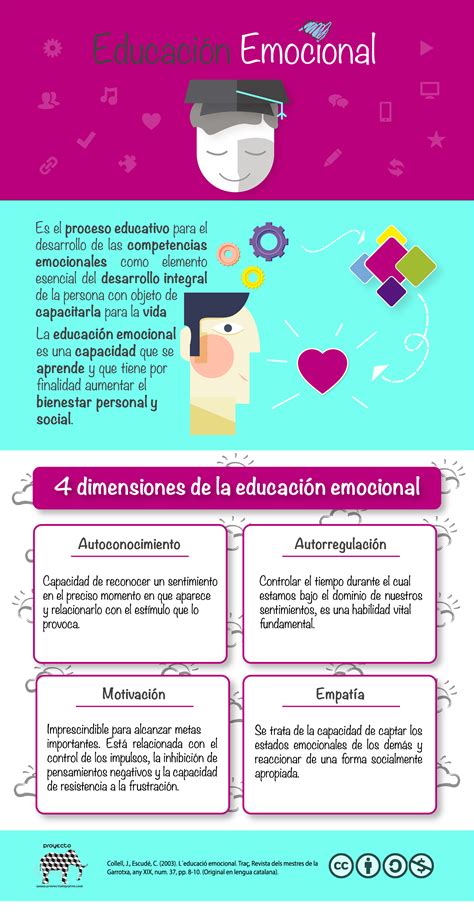 Infograf A Sobre La Educaci N Emocional Educacion Emocional