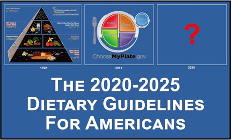 2020 Dietary Guidelines — The Nutrition Coalition