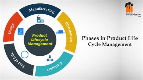 A product life cycle is the amount of time a product goes from being introduced into the market until it's taken off the shelves. Phases in Product Life-Cycle Management | SevenMentor