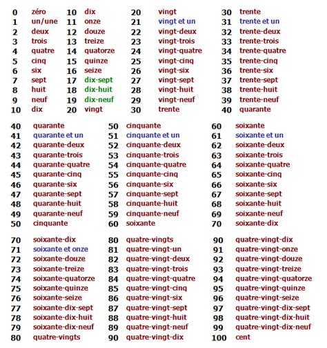 Les Chiffres En Francais Pdf