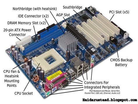 Internal Parts Of A Computer