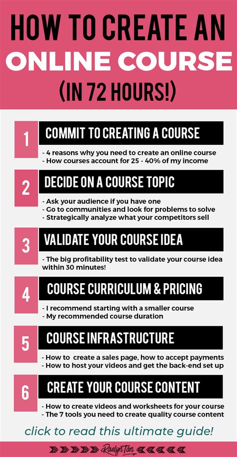 Creating An Online Course Template