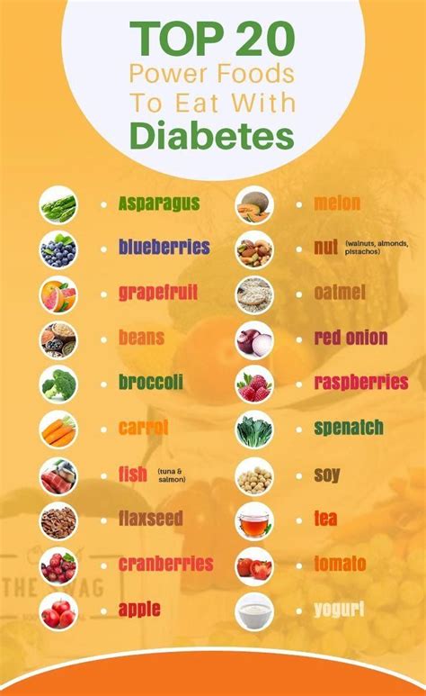 Diabetic Food Chart Printable