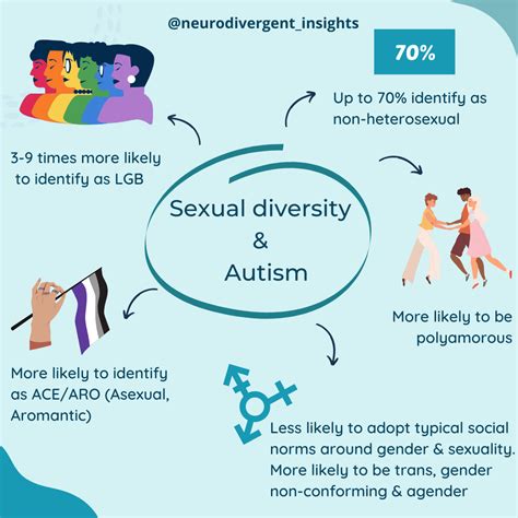 Autism And Sexual Diversity