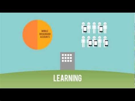 Why has it become a major presence in training and learning? E-Learning Animation - YouTube