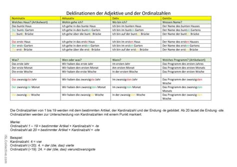 Deklination Der Adjektive Und Ordina Deutsch Daf Arbeitsbl Tter Pdf Doc