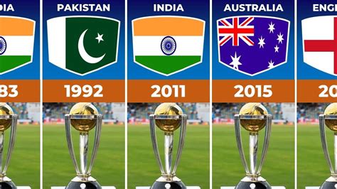 Icc Cricket World Cup Winners List 1975 To 2019 Youtube