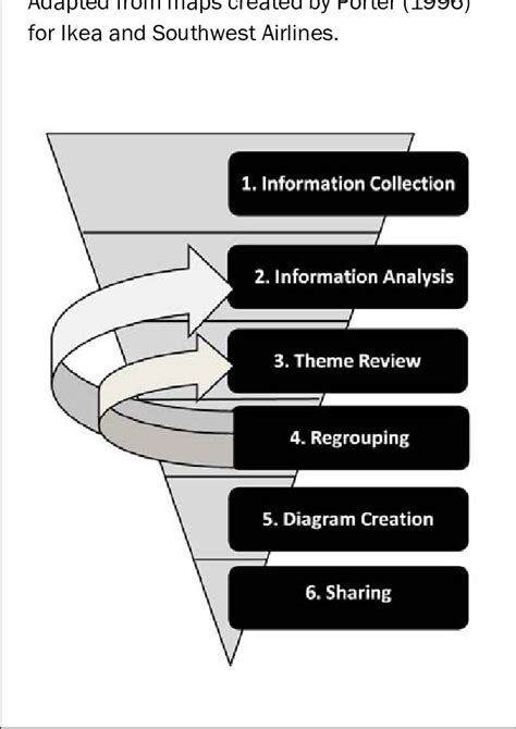 Activity System Map Process Download Scientific Diagram