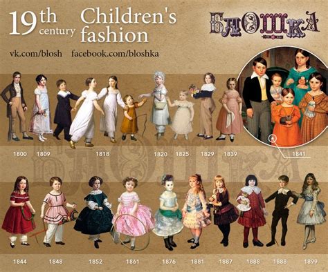 Fashion Timeline19 Th Century On Behance Part Xiii 1800s Fashion