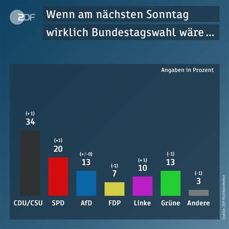 Sonntag Bundestagswahl: News, Informationen und Aktuelles in Echtzeit