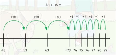 What Is A Number Line Definition And Examples Twinkl