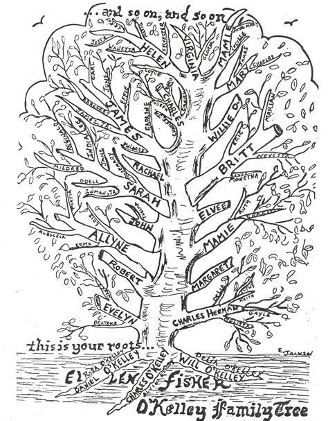 Family tree abbreviations used in family history research. Darris Family History