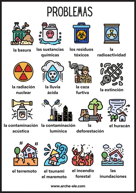 El Medio Ambiente Vocabulario Arche Ele Spanish Vocabulary Spanish