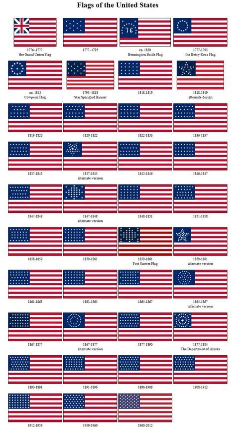 19 Best Historical American Flags Ideas American Flag History