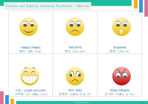 Emotion Flashcard Free Emotion Flashcard Templates Emotion Words