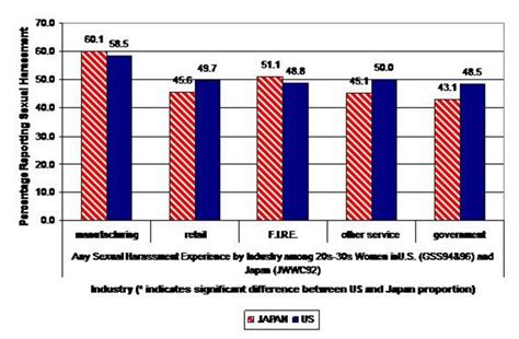 Sexual Harassment The Emergence Of Legal Consciousness In Japan And