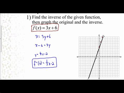 Lesson 72 Graphing A Function And Its Inverse Youtube