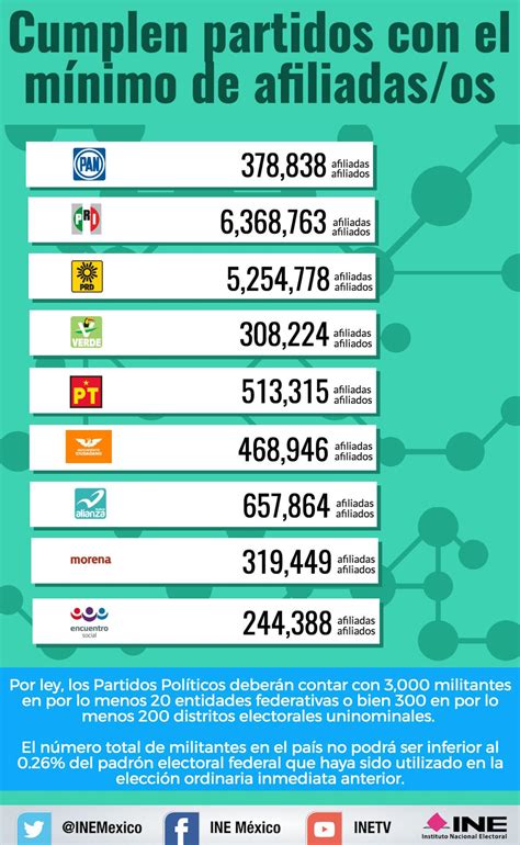 Feevale O Numero De Partidos Politicos EDUCA