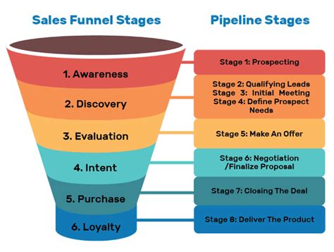 Best Practices For Managing Your Sales Pipeline — Owler