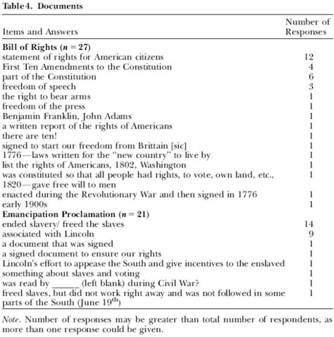 Icivics anatomy of the constitution answer key. 13 Best Images of ICivics Constitution Worksheets Answers ...