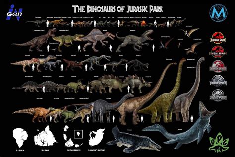 Dinosaurs Of The Jurassic Park Jurassic World By Nerobluerose On