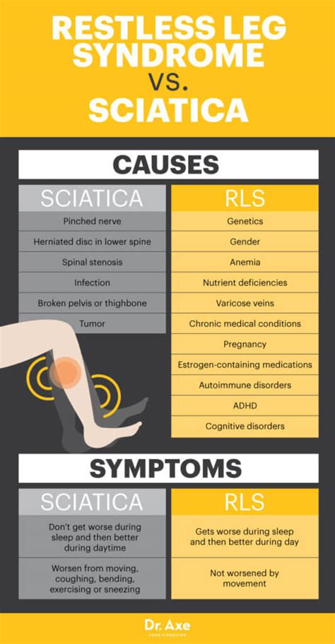 Restless Leg Syndrome Symptoms Causes And Treatments Dr Axe