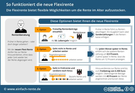 Bitte nutzen sie das format tag und monat jeweils zwei ziffern sowie das jahr (vier ziffern), jeweils getrennt durch einen punkt: Früher in Rente gehen oder doch länger arbeiten? Mit der ...