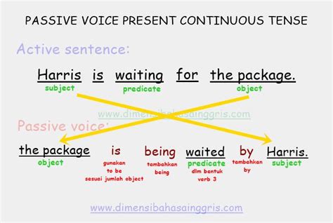 Contoh Kalimat Passive Voice Present Perfect Foto Modis