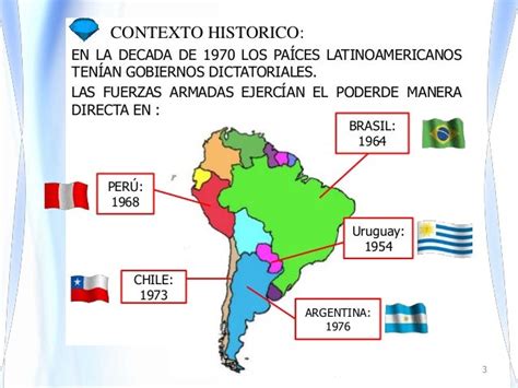 Resumen De Las Dictaduras Militares En America Latina Kulturaupice