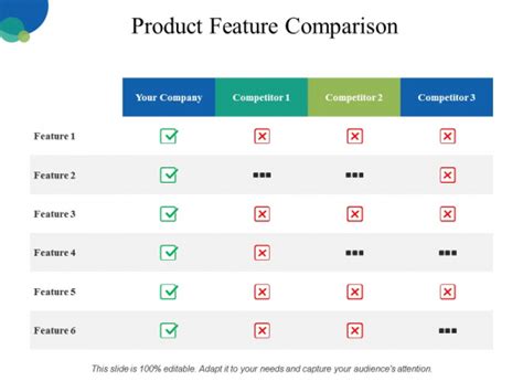 Product Feature Comparison Ppt Powerpoint Presentation Infographic