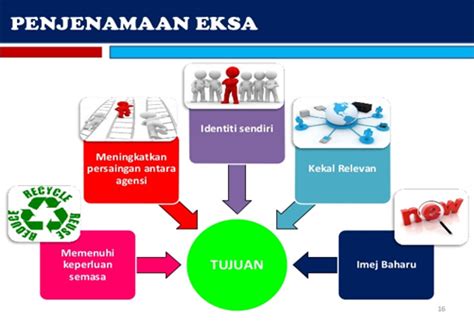 It is the largest district in kelantan. Pejabat Tanah Dan Jajahan Gua Musang - Program EKSA