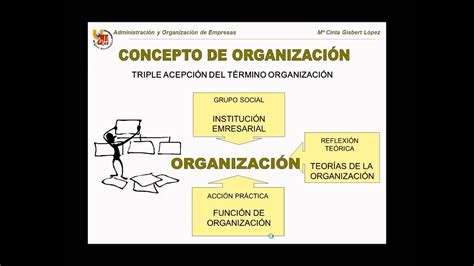 Que Es Organizar En Administraci N Printable Form Templates And Letter