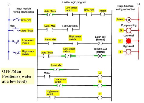 ladder diagram for water level indicator