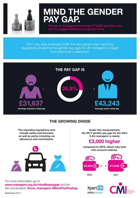 The Gender Pay Gap Explained Bee Money Savvy