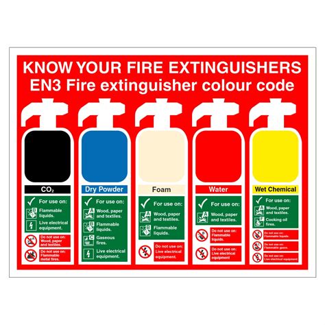 Know Your Fire Extinguishers Sign Aston Safety Signs