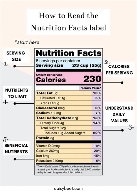 How To Read The Nutrition Facts Label Goals In Motion