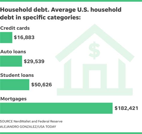 An icon in the shape of a person's head and shoulders. A Foolish Take: Here's how much debt the average U.S. household owes