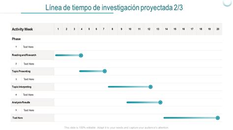 Las Mejores Muestras De L Neas De Tiempo De Investigaci N Con Plantillas Y Ejemplos