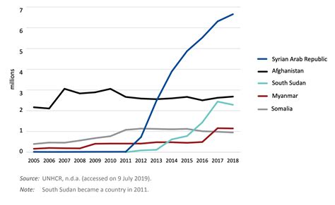 International Migration In 5 Charts World Economic Forum