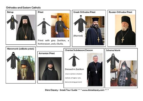 This guide will cover how to obtain and use the new s.e.l.f.i.e. A Field Guide to Christian Clerical Clothing - Shira Elazary - Israel Private Tours