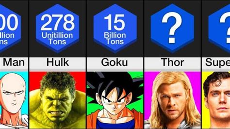 top 10 strongest fictional characters powerful fictional characters a