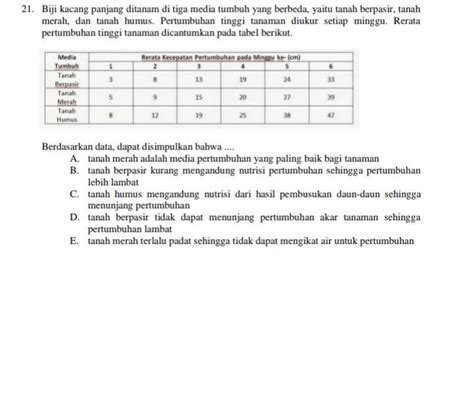 Kumpulan daftar jadwal ujian mandiri ptn atau seleksi mandiri ptn di indonesia 2017/2018 meliputi tanggal pendaftaran, tanggal tes dan jalur pendaftarannya. Please Tolong Jawab Yang Bener Ya Ini Contoh Soal Ujian ...