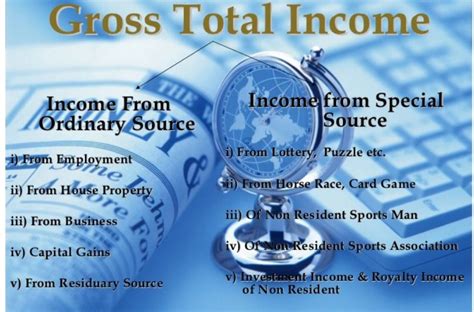 Difference Between Gross Total Income And Total Income How To Earn