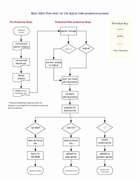 Microsoft Word Flowchart Template