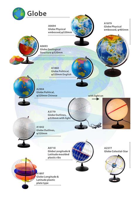 Earth Globe E Makmalmy